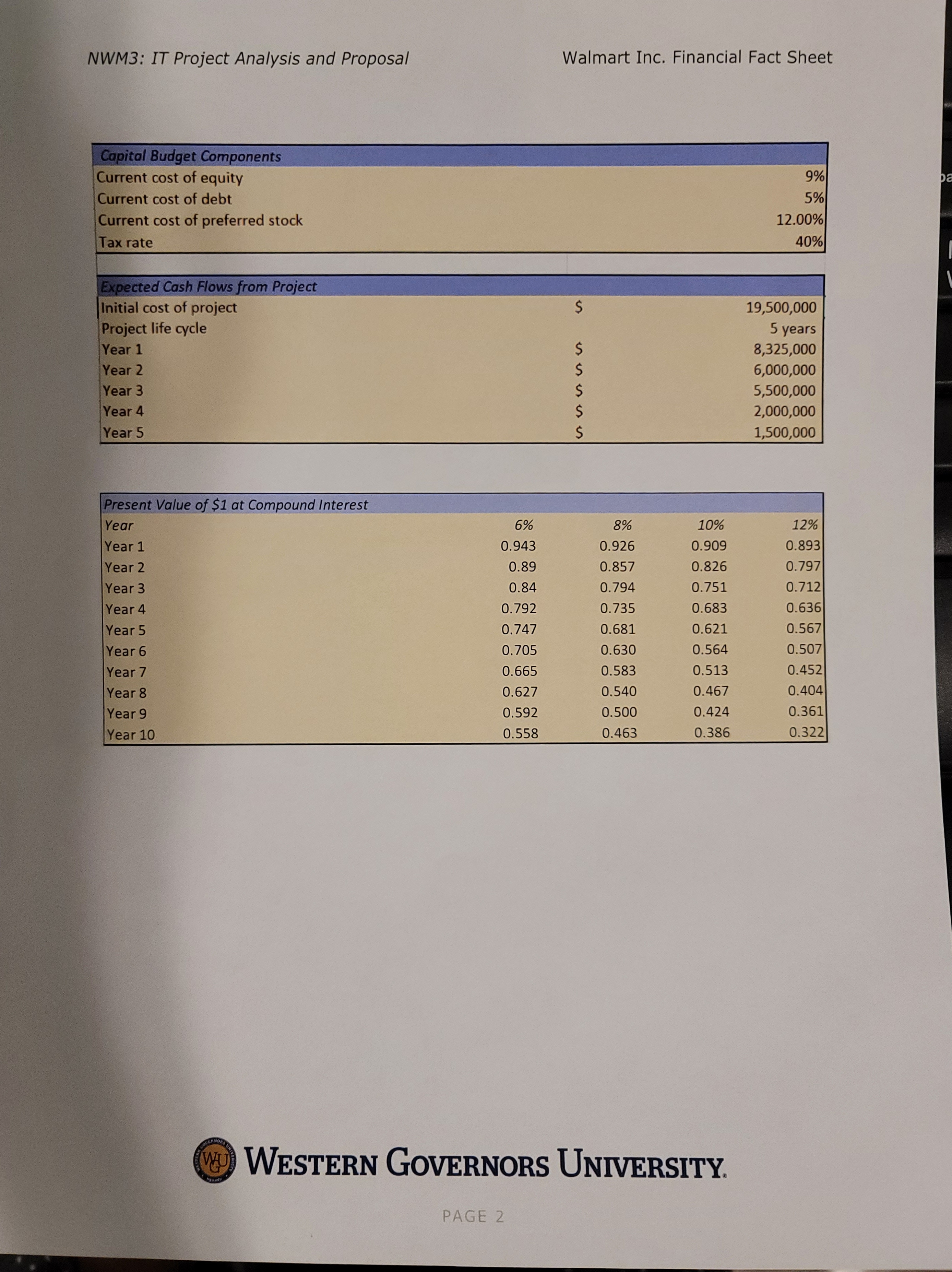 about IT projects and enhancements, and managing the procurement of technology resources.