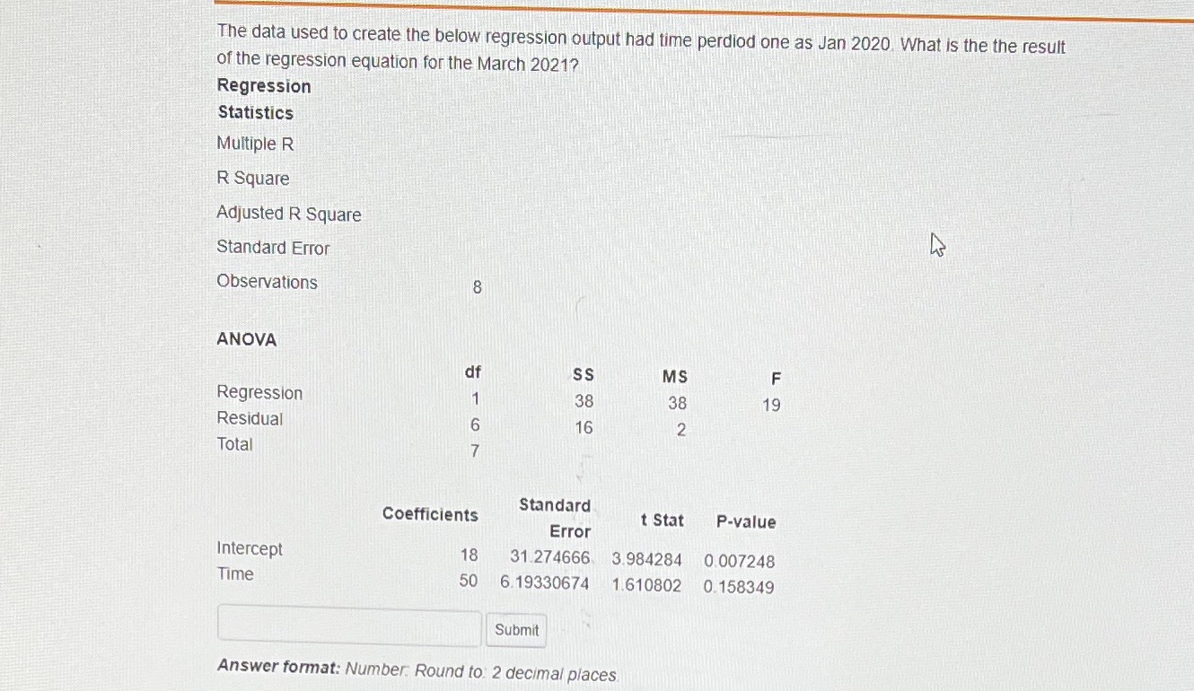  The data used to create the below regression output had time