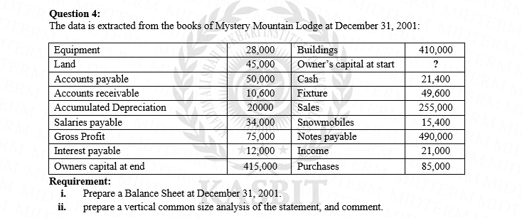 Solve the following question Question 4: The data is extracted from the