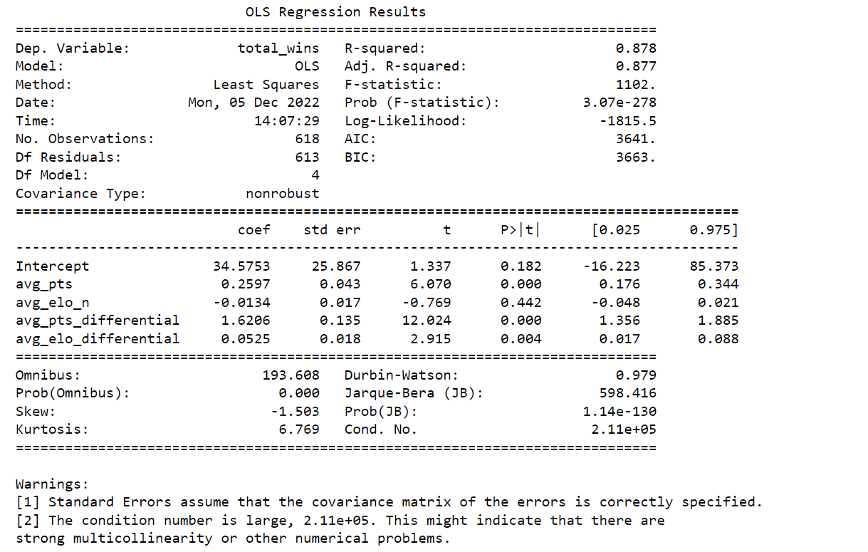  OLS Regression Results Dep. Variable: total_wins R - squared: 0. 878