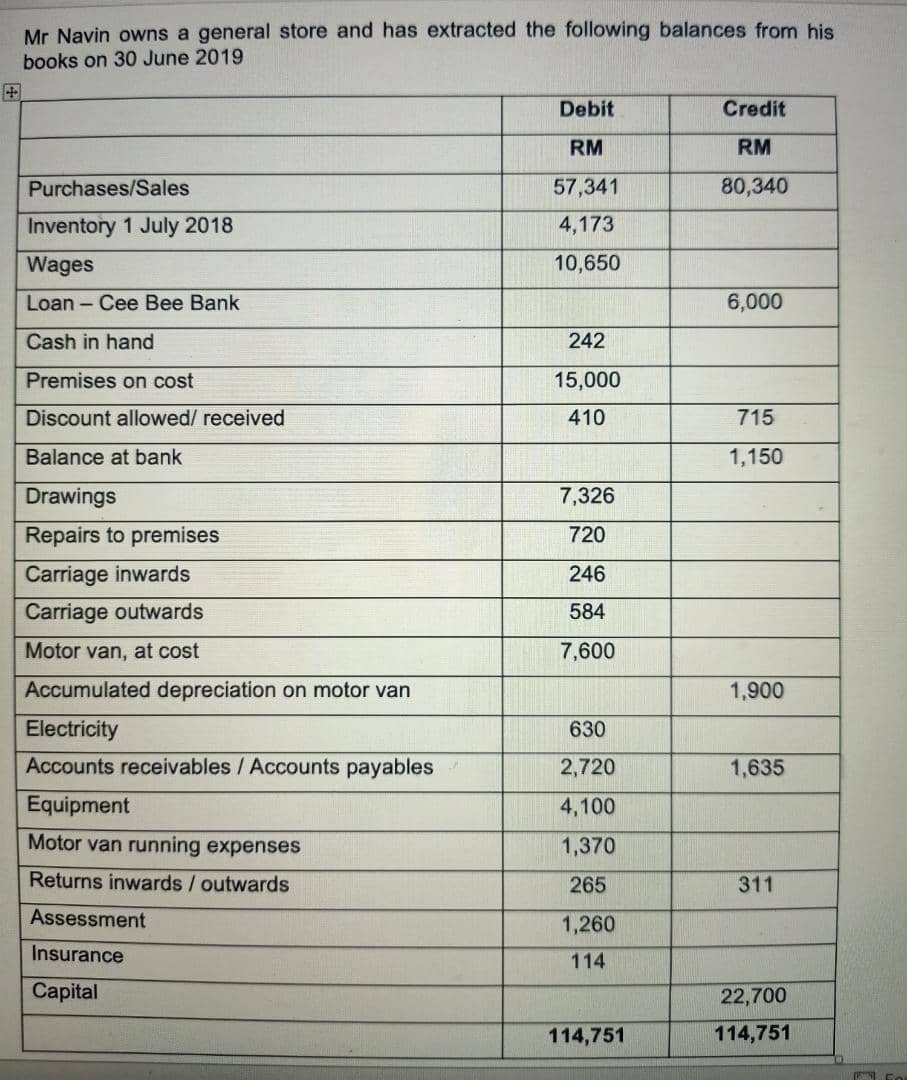Question 4 Note to tutor: Kindly use excel file to generate the