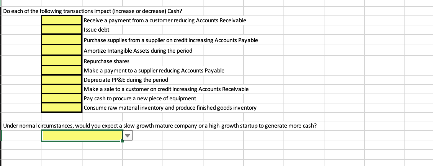 Cash Flow Statement because it is a cash expense Amortization reduces cash.