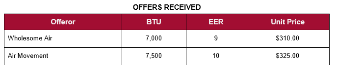 3.10.1 Exercise: Cool Window DirectionsRead the scenario below and answer the questions