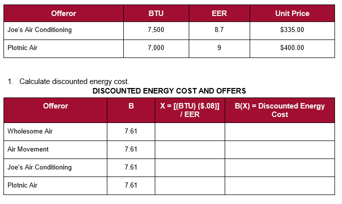 that follow. Scenario: You are developing a requirements contract for an estimated