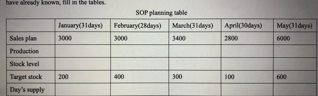 The tasks in the sales and operations planning step include creating the