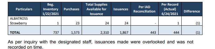 Requirement:A. main issue of the case studyB. Causes of the IssueC. Formulate