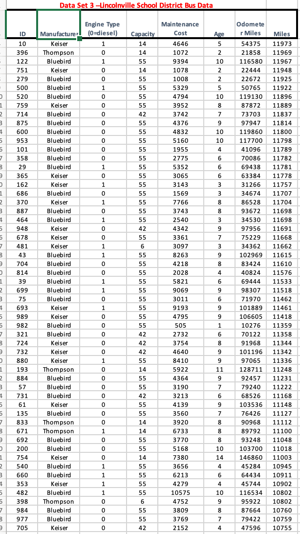  Data Set 3 -Lincolnville School District Bus Data Engine Type Maintenance