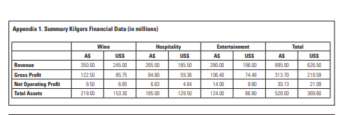 goals and objectives?3) Are there other stakeholder needs or preferences?4) Are there