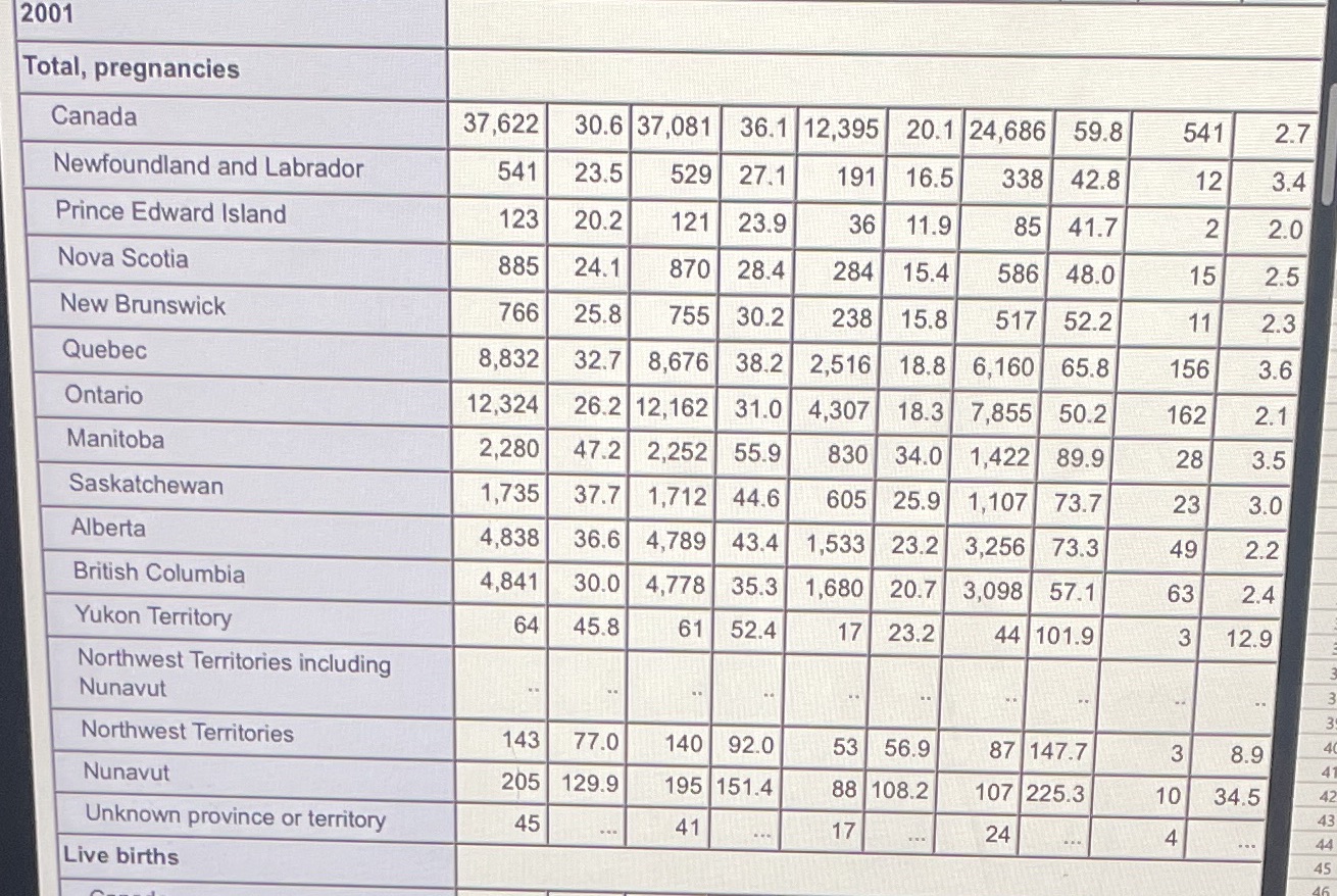 Please perform two variable linear regression and one variable measure of central