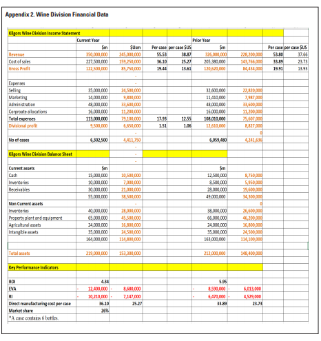 any internal or external constraints to consider?5) Briefly comment on how Kilgor's