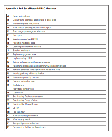 value system does or does not align with the strategy of the