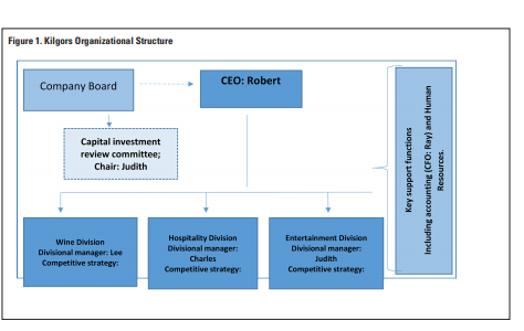 Wine Division (see p.2)6) If you had to choose 3 or 4
