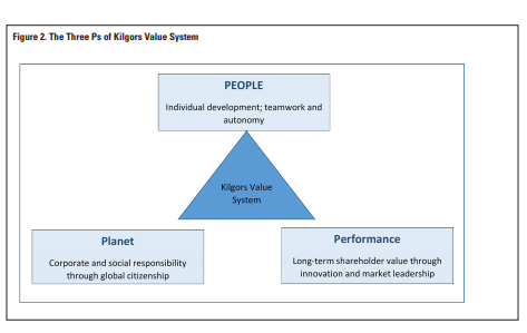 "key success factors" for the Wine Division from the list of potential