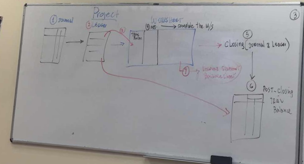 cari*t 10 with Southside Food Vendors to place vending machines the room.