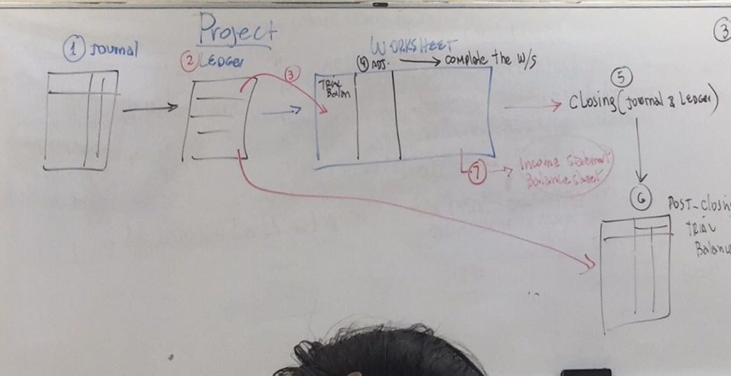 is to of-all with a minimum of $200 monthly. Received S200 as