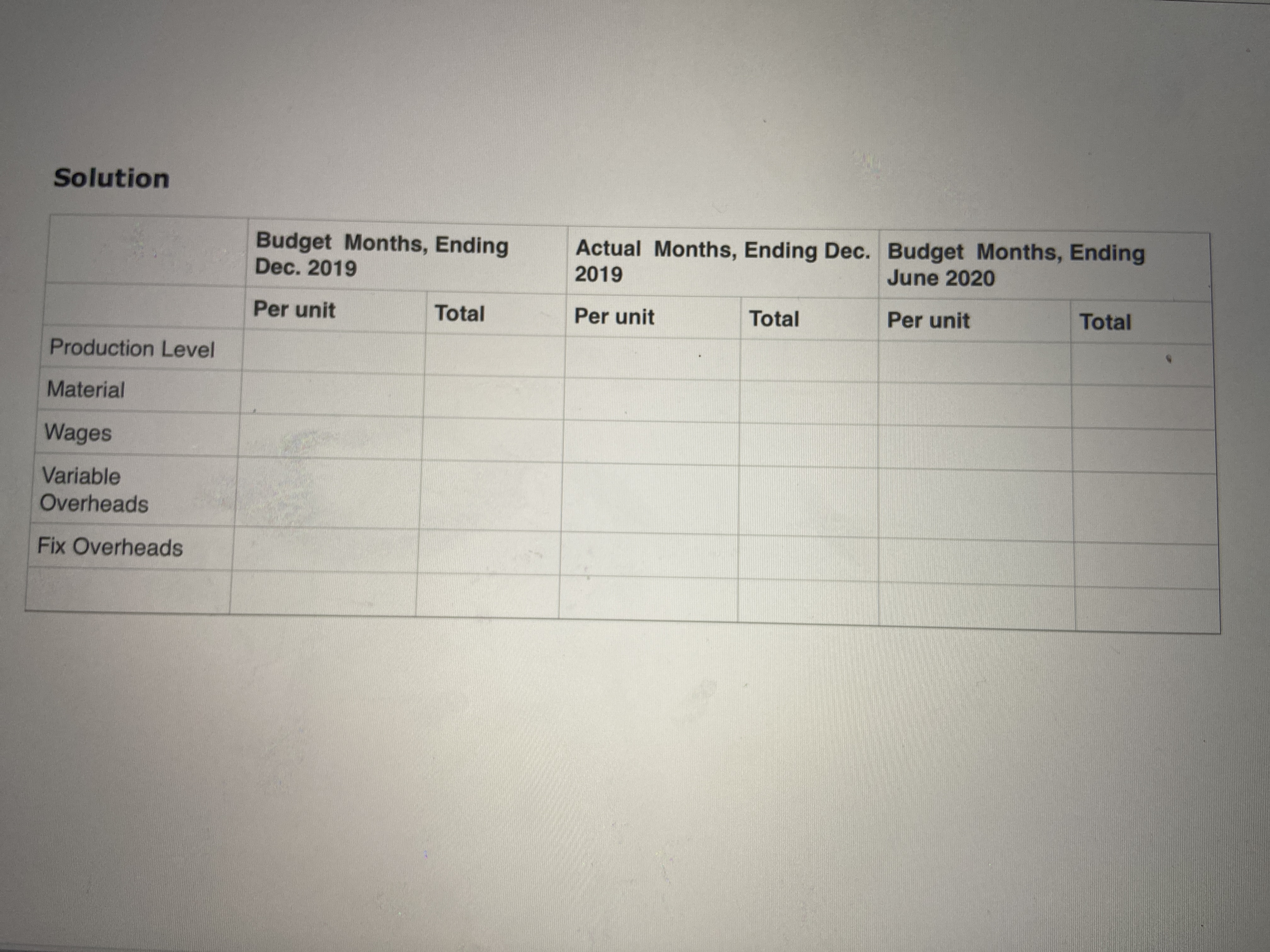 Please evaluate the managerial accounting problems and explain how to calculate the