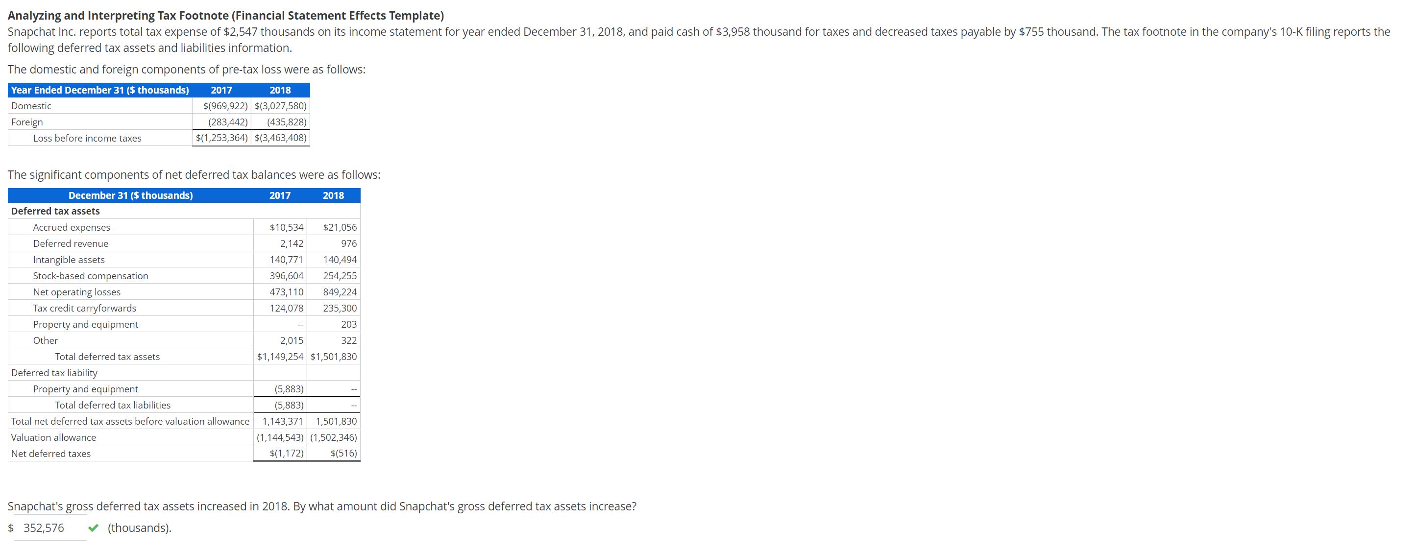 Analyzing and Interpreting Tax Footnote (Financial Statement Effects Template) Snapchat Inc.
