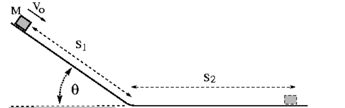 2. A moving 3.10 kg block collides with a horizontal spring whose