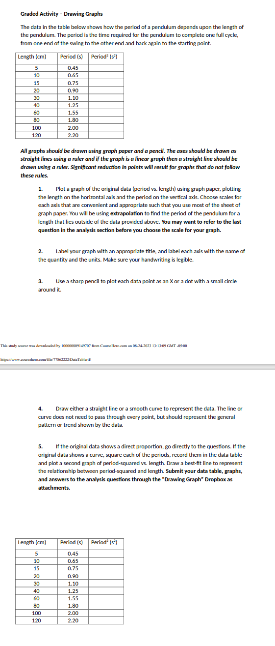  Graded Activity - Drawing Graphs The data in the table below