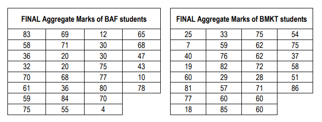 SECTION AYou are given a data set about a batch of students