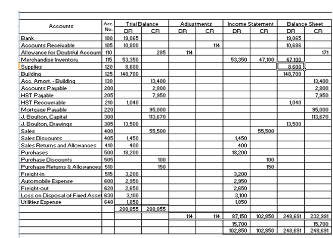 Acc. s Receivable Allcwnrwe for Doubtful Acccujnt 110 Invent O HS T
