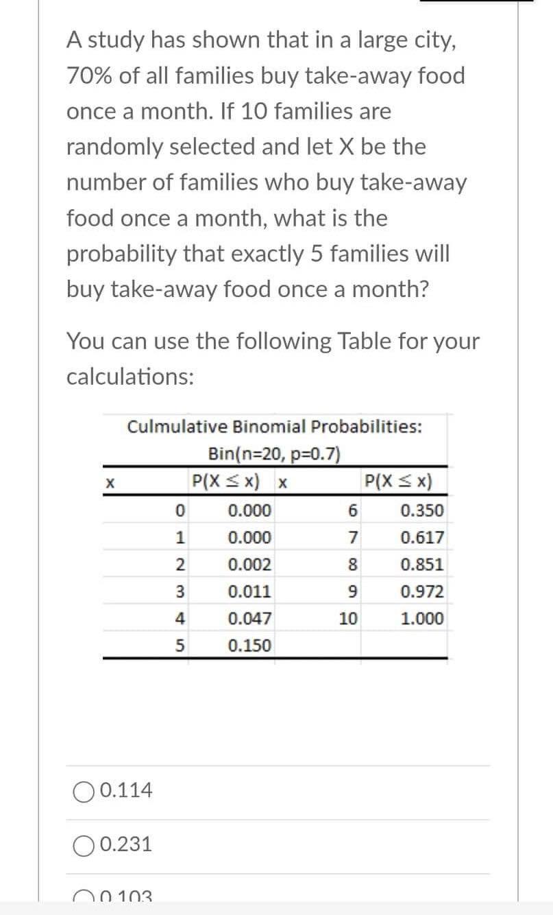 s x) x pix s x) 0 0.000 6 0.350 1 0.000