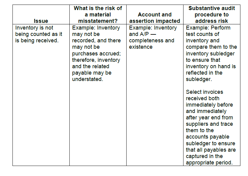 The following procedures were performed at interim by Liling before he went