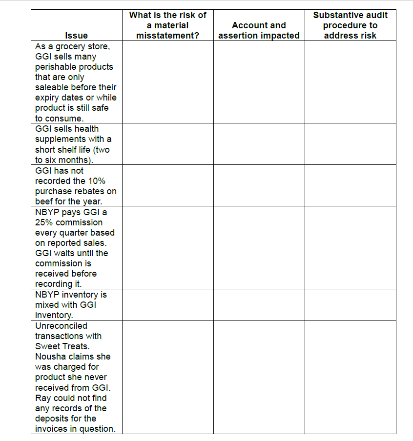 on parental leave. Liling has left the following notes in the audit