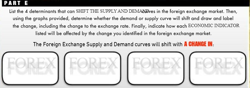 AND DEMANDves in the foreign exchange market. Then, using the graphs provided,