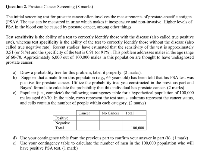 for prostate cancer often involves the measurements of prostate-specific antigen (PSA). The
