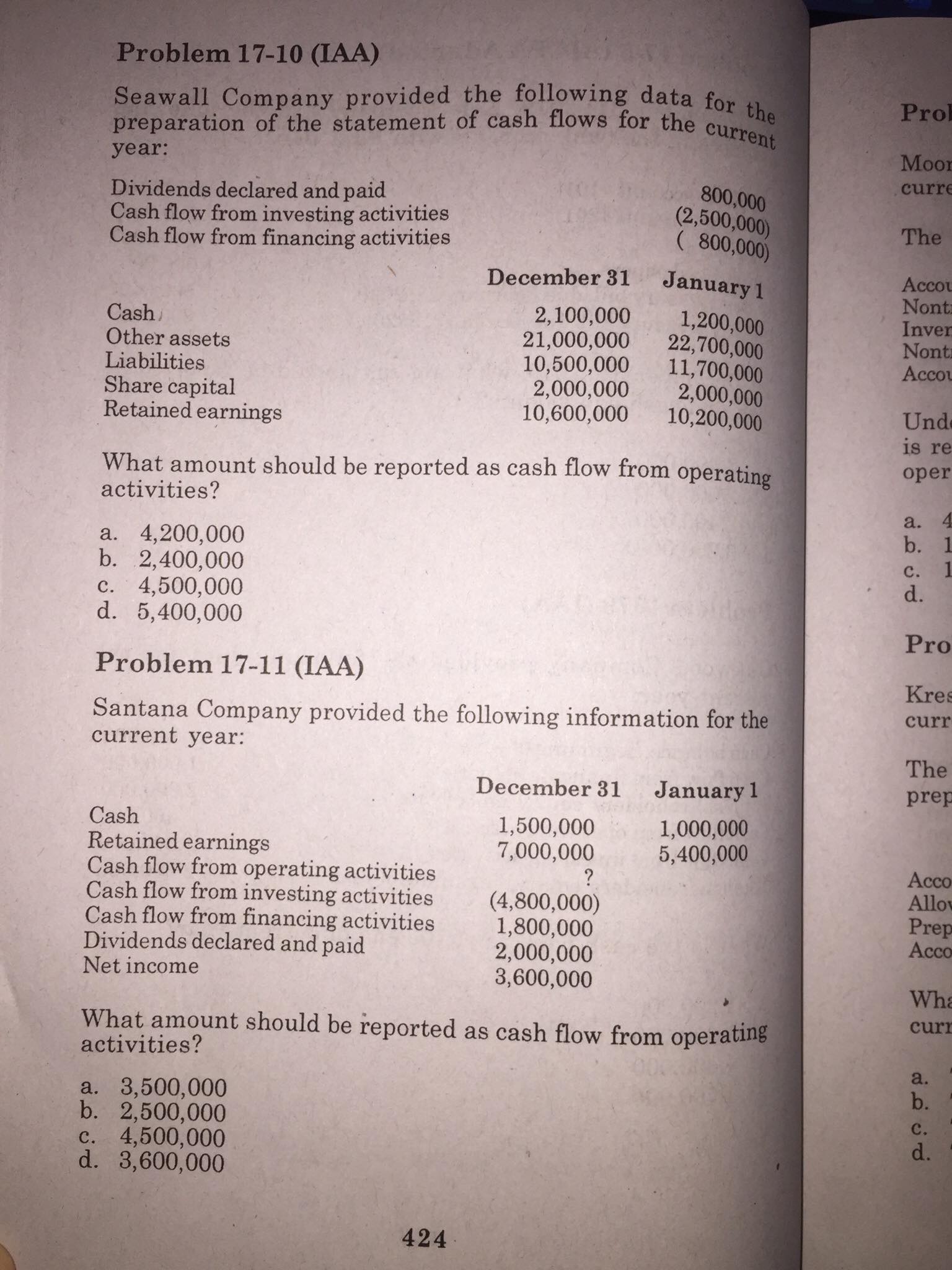 the equity basis 55,000 increase Acco Accumulated depreciation, caused by major Pre