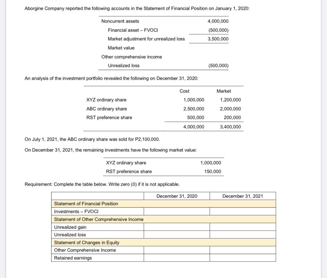 Answer the following question down below and provide your complete solution Aborgine