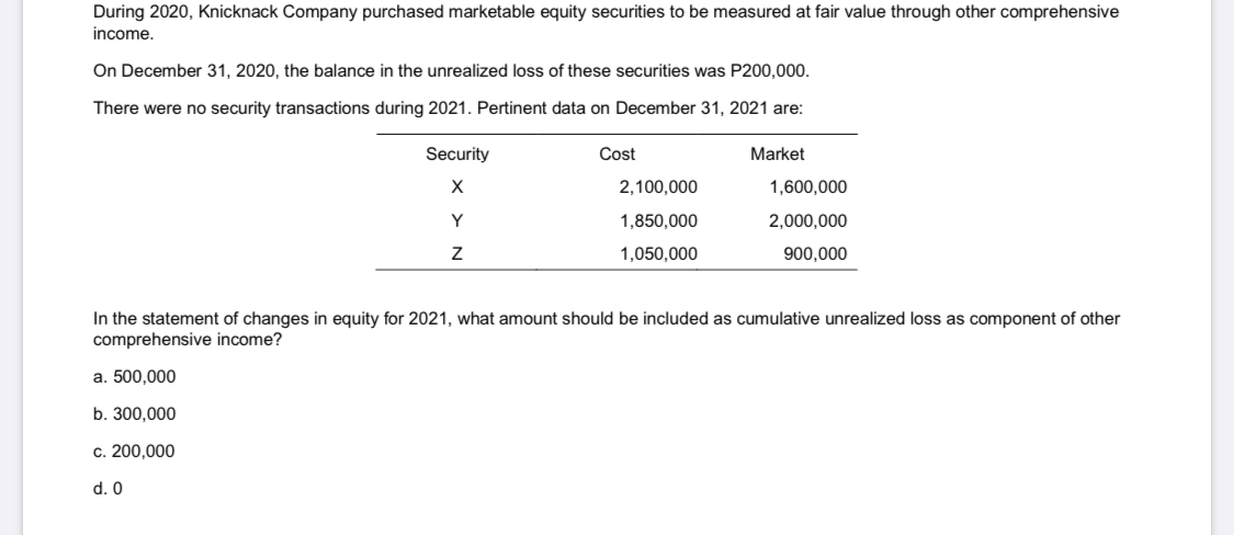 Company reported the following accounts in the Statement of Financial Position on
