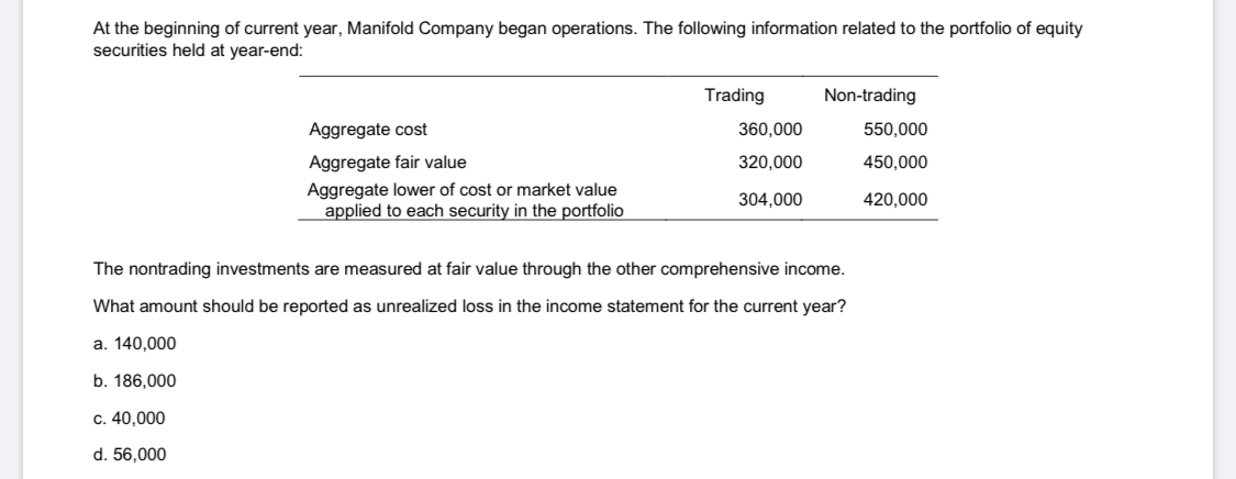 (500,000) An analysis of the investment portfolio revealed the following on December