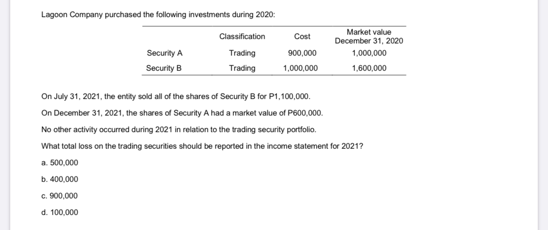 31, 2020: Cost Market XYZ ordinary share 1,000,000 1,200,000 ABC ordinary share