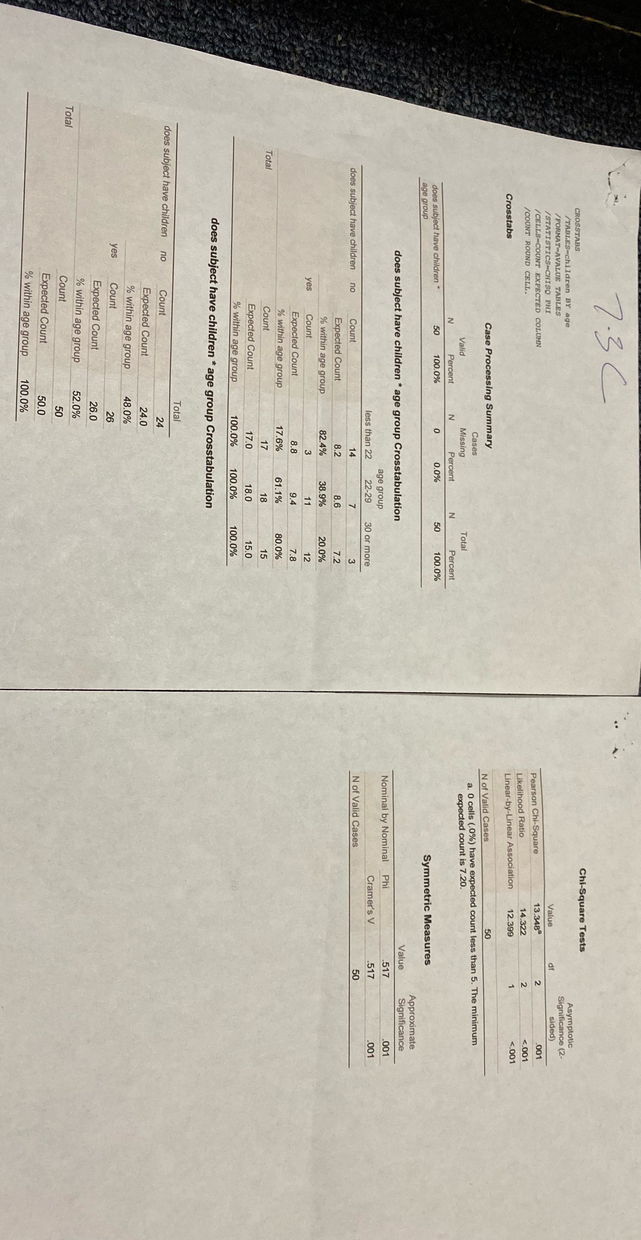 Compute an effect size for the association between having children and age