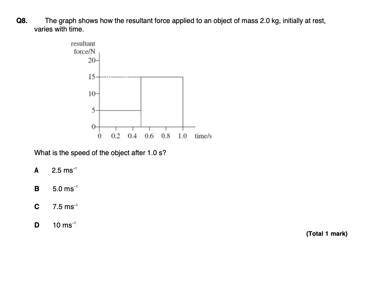 08. The graph shows how the resultant force applied to an