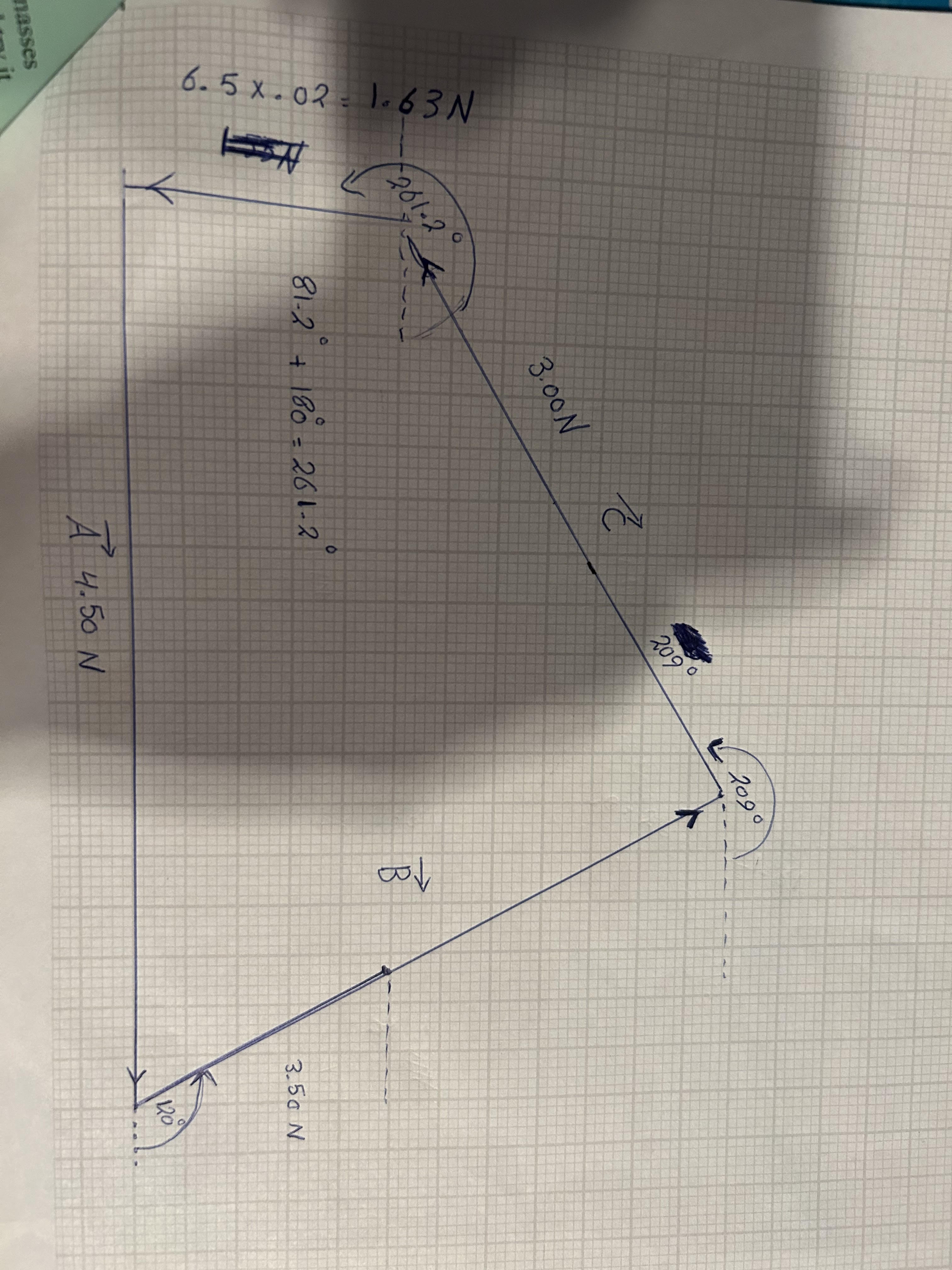 4.50 N at 0, B = 3.50 N at 120, and for