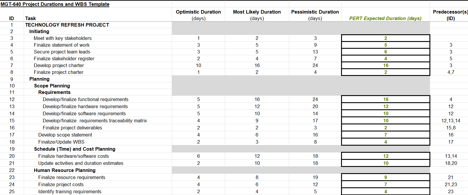 It is important for project management professionals to be able to review