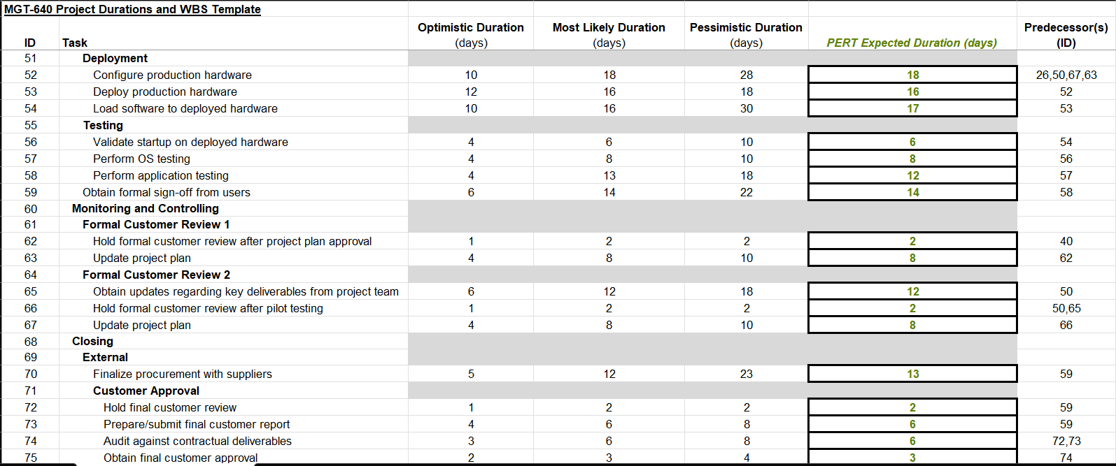 for you, as a project manager, to be able to use software