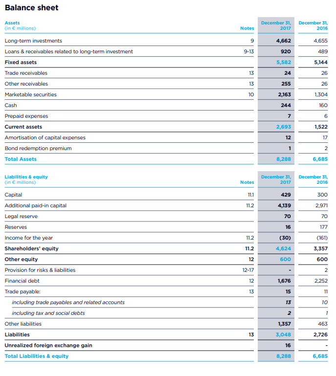 I forgot what specifically I am supposed to be looking at. Here