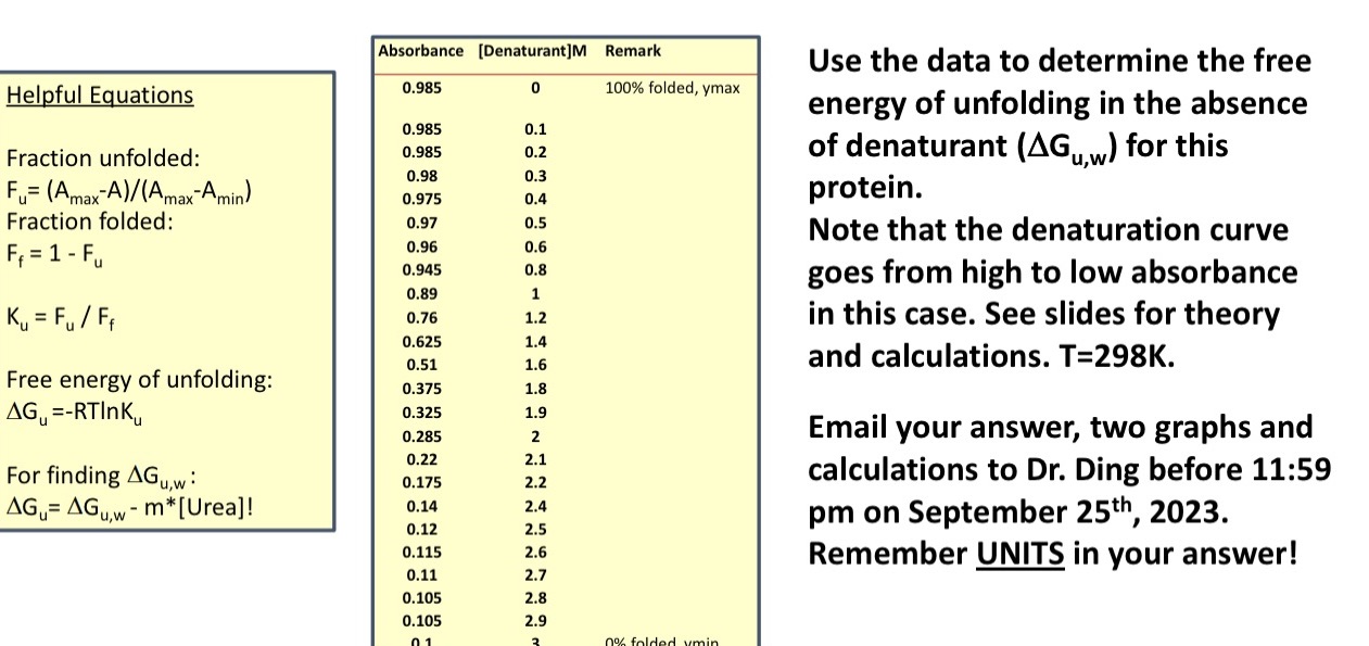 please answer soon Absorbance [Denaturant]M Remark Use the data to determine the