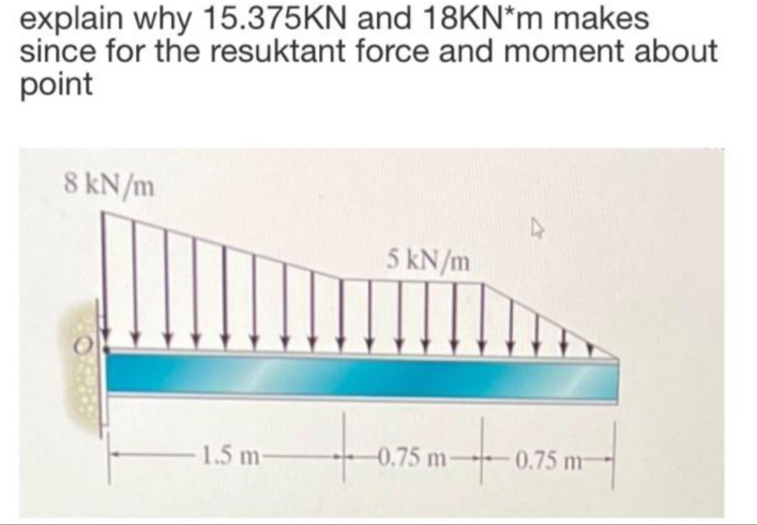 please answer fast..i will give helpful rating explain why 15.375KN and 18KN*m