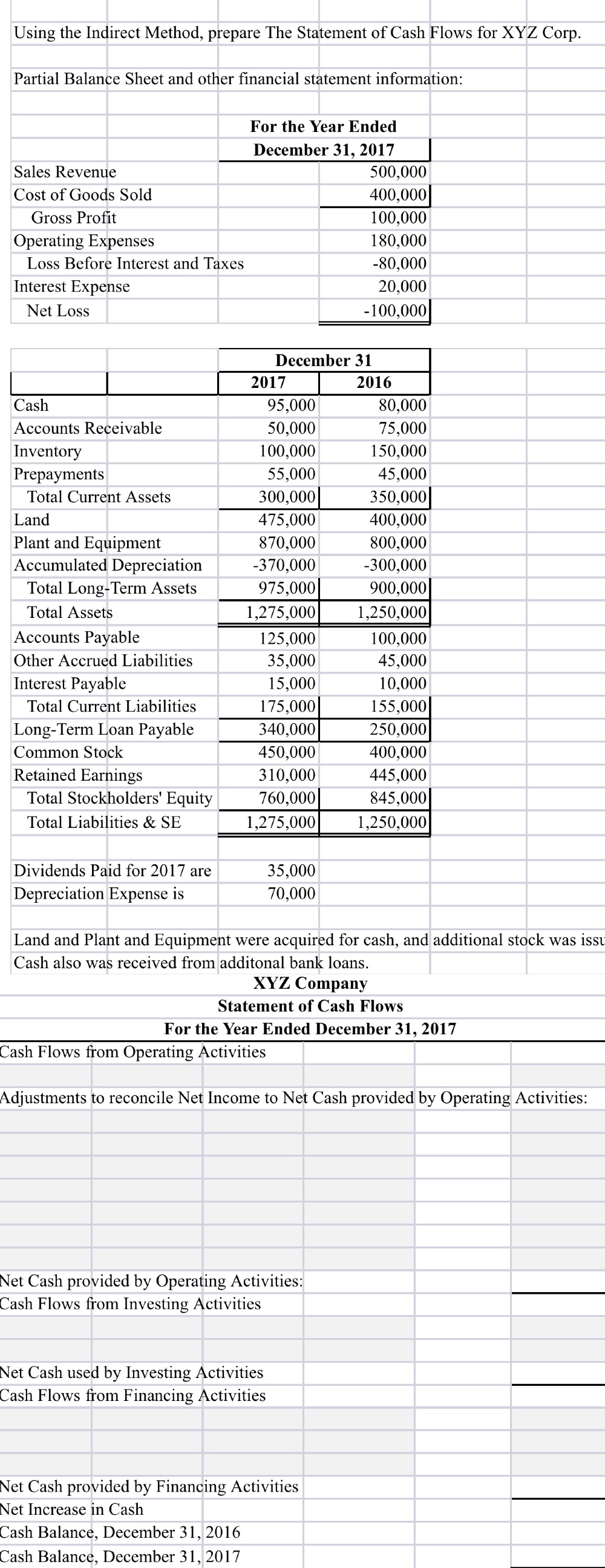 a partial Statement of Cash Flows for XYZ Corr Partial Balance Sheet