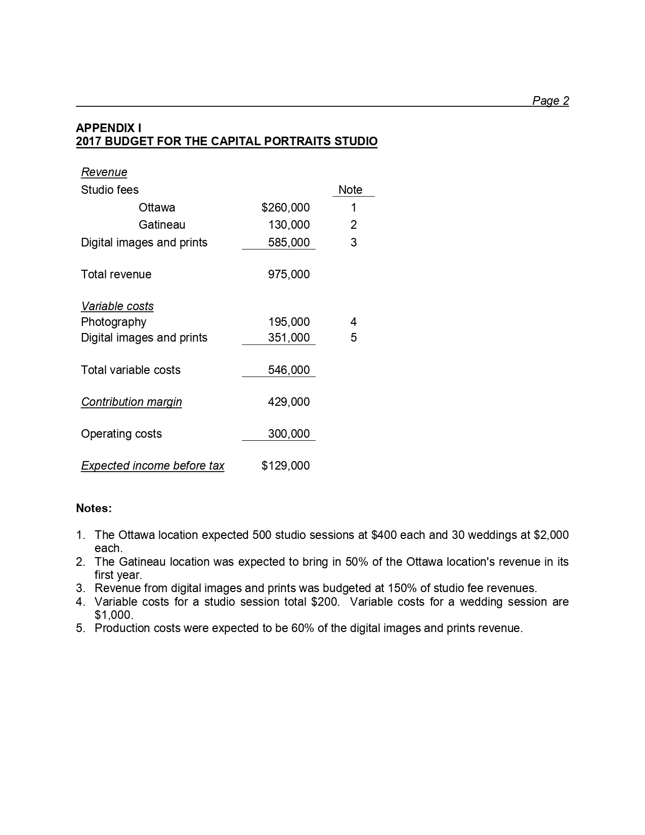 i want answer Page 2 APPENDIX I 2017 BUDGET FOR THE CAPITAL
