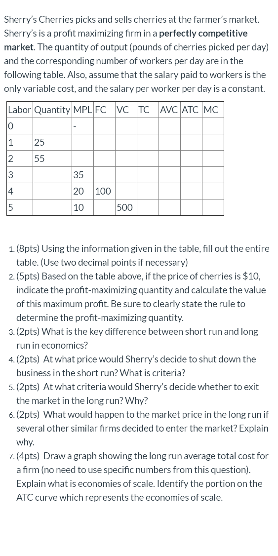 Sherry's Cherries picks and sells cherries at the farmer's market. Sherry's is