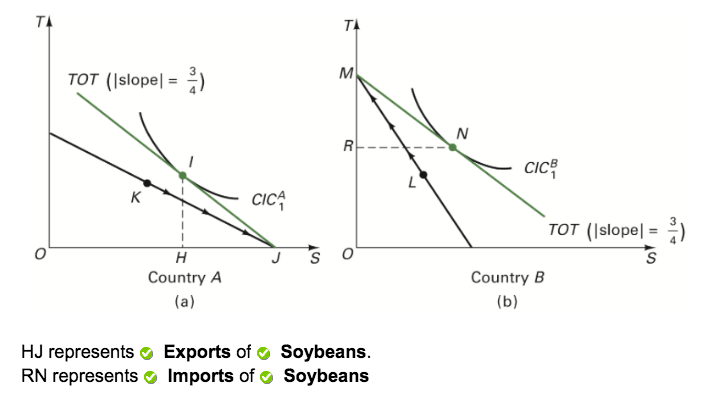 TOT (Islopel= - J Country A S TOT (Islopel= - O Country