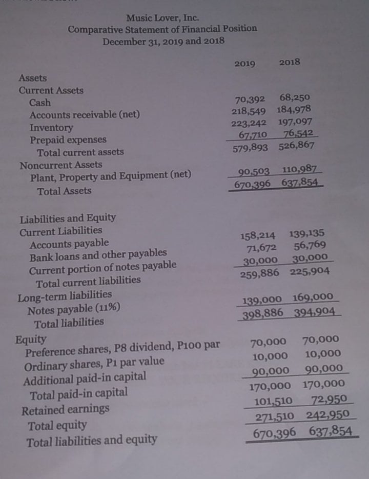 4 A Music Lover, Inc. Comparative Statement of Financial Position W N