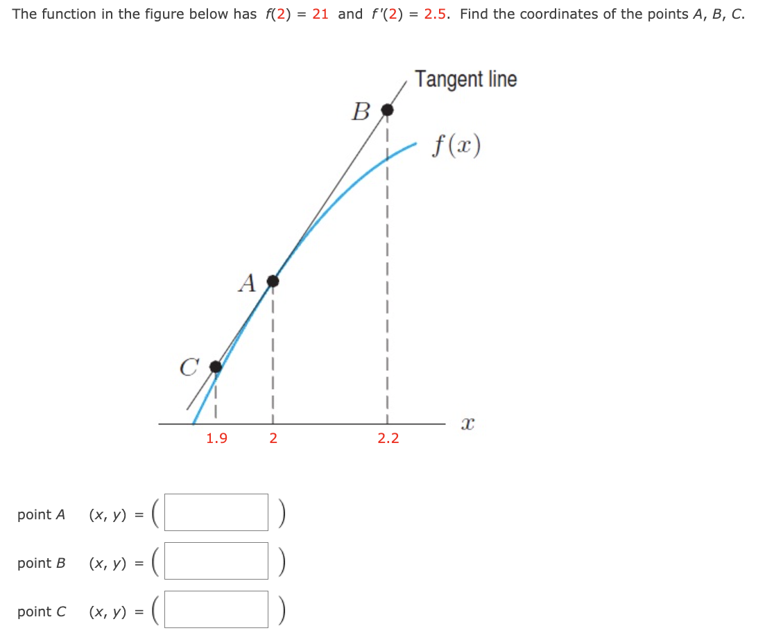 The function in the figure below has f(2) = 21 and