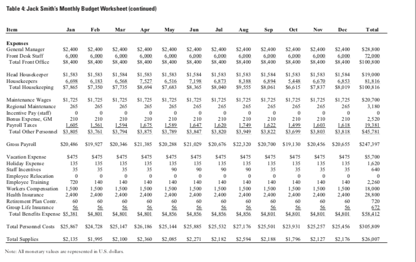 How do you make a flexible budget where applicable? Some expenses